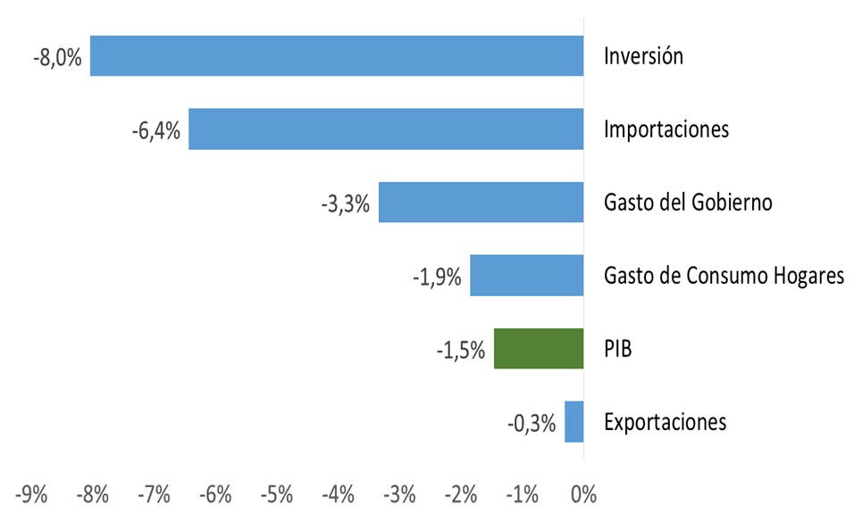 Vista De Analisis De Los Principales Instrumentos Economicos Implementados En La Politica Ambiental Del Ecuador Reciamuc