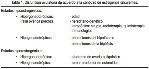 http://www.scielo.org.pe/img/revistas/afm/v71n3/a09tab01.jpg