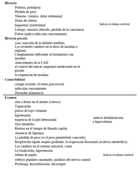 Características clínicas en la evaluación de un niño con cetoacidosis diabética (CAD)